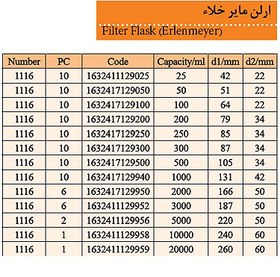 تصویر ارلن خلا - ۲۵۰ میلی لیتر 