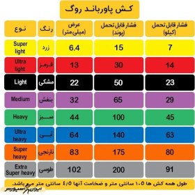 تصویر کش بدنسازی پاورباند روگ 6.4 میلیمتر Super Light | زرد 