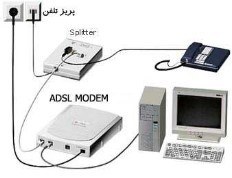 تصویر راهنمای نصب و راه اندازی مودم اینترنت ADSL 