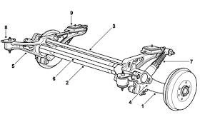 تصویر فروشگاه پارت یدک 24