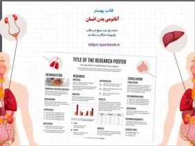 تصویر قالب پوستر آناتومی بدن انسان 