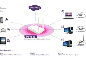 تصویر مودم روتر ADSL2 Plus بی سیم N300 نتیس مدل DL4323 Netis DL4323 300Mbps Wireless ADSL2 Plus Modem Router