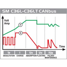 تصویر شارژر باطری خانگی دکا مدل SMC36LT 