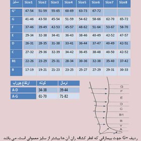 تصویر جوراب واریس بالای ران کلاس فشار 2 فارمد 