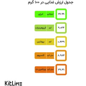 تصویر آبلیمو تک نفره سمیه ۱۰ گرمی (کارتن ۵۰۰ عددی) 