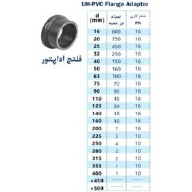 تصویر فلنج آداپتور چسبی 