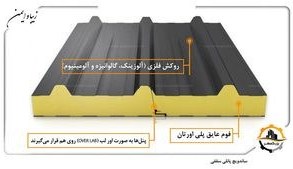 تصویر خرید ساندویچ پانل سقفی با کیفیت واقعی 