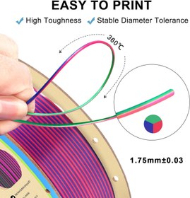 تصویر فیلامنت سه رنگ قرمز، آبی و سبز Yousu PLA 