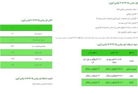 تصویر کود 36-12-12 هایپر ایکس گرین 