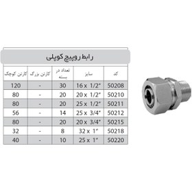 تصویر بوشن روپیچ کوپلی نونام پایپ 