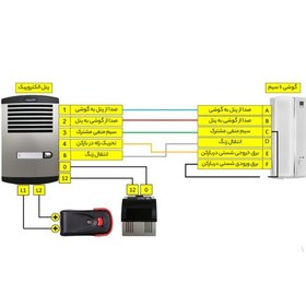 تصویر ایفون صوتی الکتروپیک 