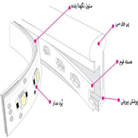 تصویر ریسه نئون فلکسی طول ۱ متر - سفید ا Neon Flexi 1 meter Neon Flexi 1 meter