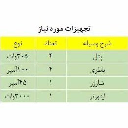 تصویر پنل خورشیدی ۶۰۰۰ وات 