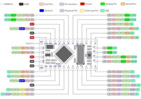 تصویر برد Arduino Pro Mini Baite Arduino Pro Mini Baite Board