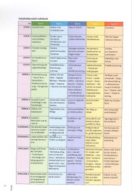 تصویر کتاب آزمون آلمانی ورکشتات Werkstatt B2 lehrbuch mit Arbeitsbuch درس و کار کتاب آزمون آلمانی ورکشتات Werkstatt B2 lehrbuch mit Arbeitsbuch درس و کار
