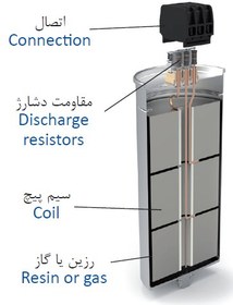 تصویر خازن 3 فاز POLB44250HD لیفاسا capacitor-3phase-POLB44250HD-Lifasa