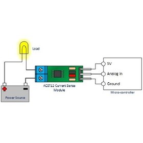 تصویر ماژول سنسور جریان ACS712 ظرفیت ۳۰ آمپر 