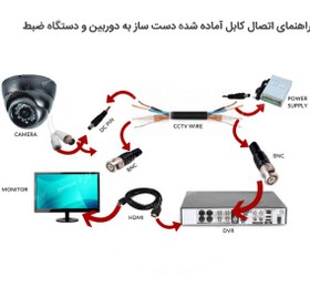 تصویر کابل آماده برق و تصویر دوربین مداربسته 20 متری 