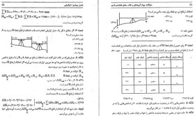 تصویر سوالات چهارگزینه ای و نکات جامع نقشه برداری تا سال 1390 