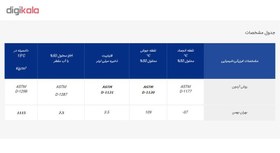 تصویر ضدیخ و ضد جوش خودرو بهران مدل بهمن حجم 946 میلی یتر 