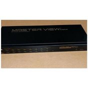 تصویر KVM Aten Master View Max 