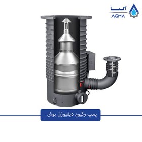 تصویر پمپ وکیوم دیفیوژن Busch 