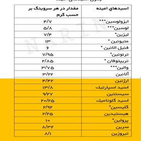 تصویر پودر پروتئین وی ایزوله 80درصد وی ایزوله. 20درصد آلبومین 1000 گرم پوتِن شکلات وانیل 