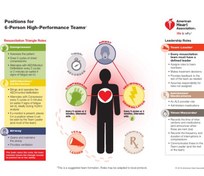 تصویر دانلود پوستر چیدمان نقش های ضروری در احیای قلبی- ریوی 