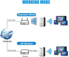تصویر تقویت کننده WiFi مدل Wireless-N 