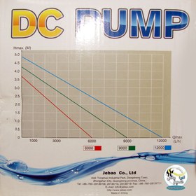 تصویر واتر پمپ کنترل دار DC-6000 شرکت جبائو Jebao DC Pump DC-6000