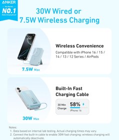 تصویر پاوربانک انکر مدل A1685 ظرفیت ۱۰ هزار میلی آمپر ساعت با فست شارژ ۳۰ وات 