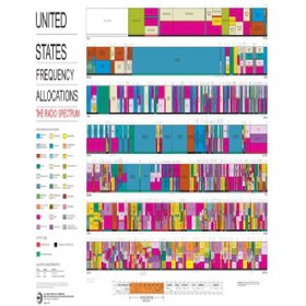 تصویر دانلود کتاب US Radio Frequencies - Spectrum Allocation Chart فرکانس های رادیویی ایالات متحده - نمودار تخصیص طیف