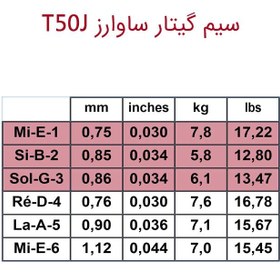تصویر سیم گیتار فلامنکو ساوارز مدل T50J 