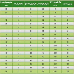 تصویر سیم افشان سیمیا (2.5*1*مشکی) 