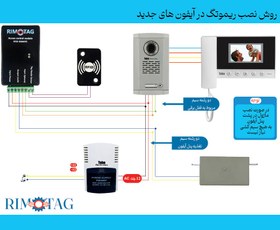 تصویر ریموتگ 