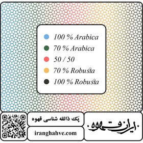 تصویر پک ذائقه شناسی قهوه 