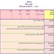 تصویر دانلود طرح درس خوانا علوم پایه چهارم درس مخلوط ها در زندگی 1 دانلود-طرح-درس-خوانا-علوم-پایه-چهارم-درس-مخلوط-ها-در-زندگی-1