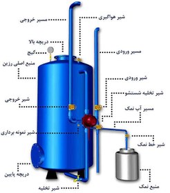 تصویر سختی گير رزینی فلزی 90000 گرین نیمه اتوماتیک دماتجهیز 