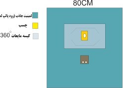تصویر شان جراحی D.C.R استریل | توس نگاه 