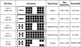 تصویر کابل DVI-D دوال لینک بافو به طول 10 متر 