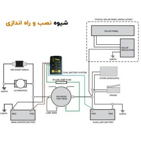 تصویر کیت دوال باتری تی مکس TMAX 