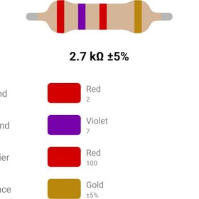 تصویر RESISTOR 1/4W 2.7K %5 – مقاومت ۱/۴ وات ۲.۷ کیلو اهم ۵% کربنی 