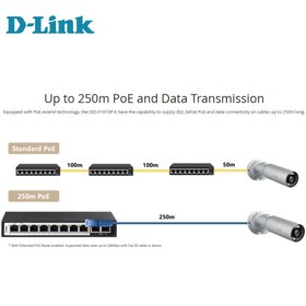 تصویر سوییچ 10 پورت poe دی-لینک مدل DES-F1010P-E 10-Port PoE Switch with 8 Long Reach 250m PoE Ports and 2 Uplink Ports