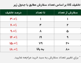 تصویر پروژكتور ۵۰ وات نرمال COB مهتابی مدل 075 