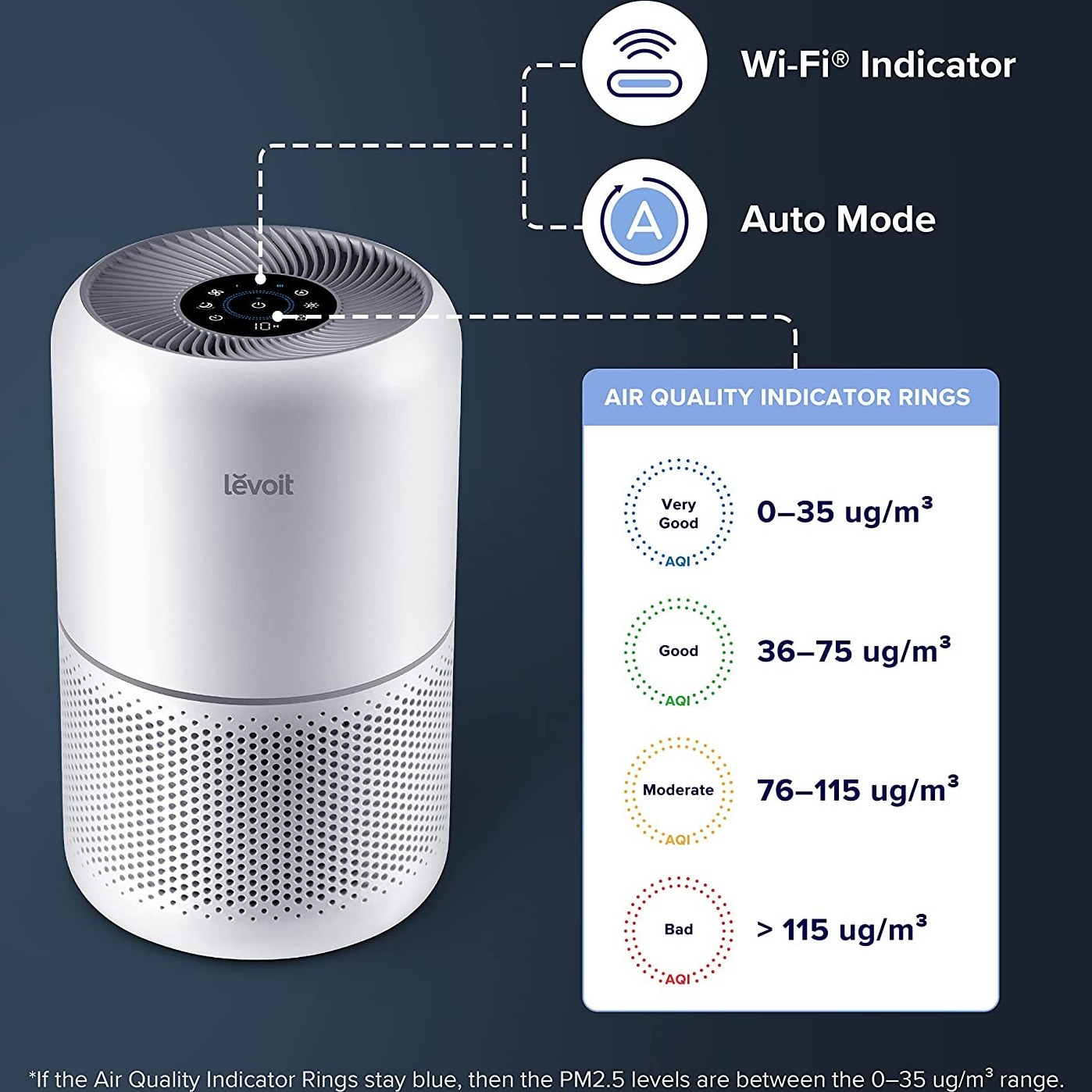 خرید و قیمت LEVOIT Smart Air Purifier for Home Bedroom, H13 HEPA