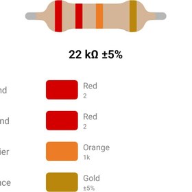 تصویر RESISTOR 1/4W 22K %5 – مقاومت ۱/۴ وات ۲۲ کیلو اهم ۵% کربنی 