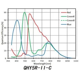 تصویر دوربین نجومی سیاره ای و اتوگایدر مدل QHY5R-Ⅱ-C 