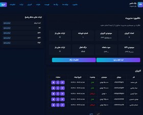 تصویر اسکریپت فروش شماره مجازی بلک نامبر – کسب درآمد اتوماتیک 