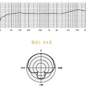 تصویر میکروفون ام ایکس ال ۴۴۰ 440