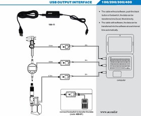 تصویر کابل ساعت دیجیتال اینتر فیس (INTERFACE ) آکاد کد 01-200 